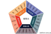 总裁领导力提升,企业运营策略优化-现代企业家必备素养
