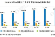 2025年，美剧市场新趋势与观众口味变迁
