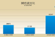 玩游戏对手机的影响及保护策略分析