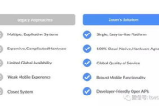 Zoom软件下载与安装教程-快速上手指南