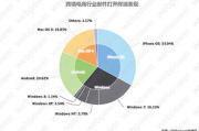 数字营销策略, 提升在线可见性-成功案例解析