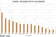 抖音涨粉软件,提升影响力-高效涨粉解决方案解析