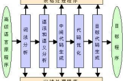 位置虚拟软件,提升模拟体验-原理与应用解析