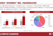 火爆全网手机棋牌游戏,优势解析与选择指南