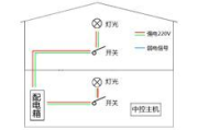 智能家居解决方案,提升生活品质-科技与舒适并存
