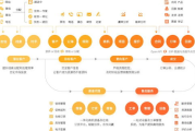 免费CRM系统,提升客户管理效率-低成本解决方案解析