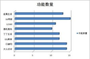全面解析陪玩软件，提升游戏体验-实用指南
