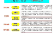 目标管理软件,提升工作效率-高效目标管理工具解析