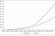 交换的温度2：揭秘2025年加密货币交易市场的冷暖自知