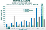 中国杀毒软件排名及性能解析-安全防护指南