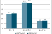 十大软件外包公司,专业服务与优势分析-行业领导者盘点