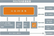 蓝牙传输软件,提升无线连接体验-使用技巧与优化策略