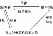 探讨心理学中的一级理论与二级理论：差异与影响