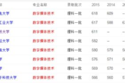 软件工程：工学领域的应用科学-专业分类解析
