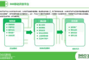 360安全游戏大厅安卓版,为玩家提供全方位游戏安全保护
