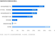 家装公司管理软件,提升工作效率与客户满意度-全面解决方案解析