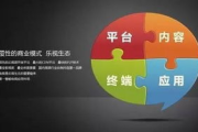 影视会员采购：是省钱还是浪费？