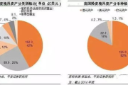 金门瓶4：2025年智能家居行业的新宠儿？