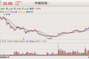 同花顺官方软件下载与安装指南-确保投资安全与高效