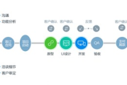 财务软件价格分析及性价比选择指南