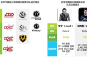 手机游戏平台分发策略与优化方法解析