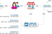 高效收银软件,提升商业效率-商家必备工具解析