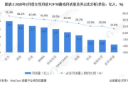 免费游戏,盈利模式与用户体验优化-市场策略解析