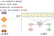 CFD软件,高效流体模拟与分析-选择与使用指南