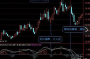 虚拟炒股软件,助力投资者模拟交易-实用指南解析