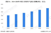 深圳软件开发公司,专业服务-行业解决方案全解析