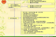公司员工团队协作优化策略-解决团队氛围问题解析