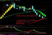 白银行情分析软件,投资决策利器-功能与选择指南
