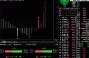 通达信炒股软件下载与使用全解析-投资必备工具