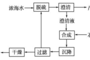 噼里啪啦完整版高清免费观看-合法途径与安全指南