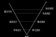 转手绘软件，实现数字艺术的手绘魅力-功能与选择指南