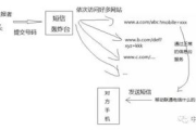轰炸软件的定义及其危害-有效防御策略解析