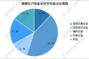2025年，高清视频技术如何引领视觉革命？