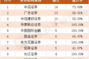 NBA最新排名,球队表现分析-联赛竞争格局解析