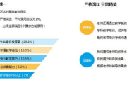 高质量在线教育平台,提升学习效率-选择指南