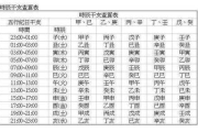 生辰八字起名软件，精准匹配个人命理-选择最佳姓名方案