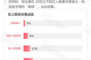 【深度解析】啦啦啦高清影视：2025年网络影视观看新趋势