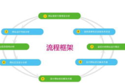 在线教育平台优化指南-提升用户体验与搜索排名