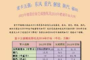 2025年吸污车市场趋势解析：技术革新与行业应用