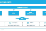 软件分类详述-功能与应用场景解析