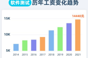 企业薪酬管理利器,工资软件解决方案解析