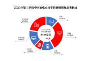 第三季度市场趋势分析-行业动态与发展策略