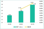 2019年热门赚钱手机游戏解析-盈利模式与玩家收益提升