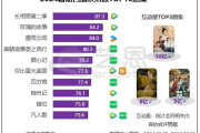 2023年热门电视剧盘点-剧情解析与演员阵容揭秘