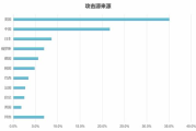 过来趴下：揭秘2025年网络安全新威胁与防御策略