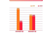 明明不喜欢2828电影网-如何选择更合适的在线观影平台